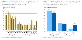 特朗普“大漂亮”法案中埋着“资本税地雷”，大摩：参议院若不澄清，市场将面临冲击