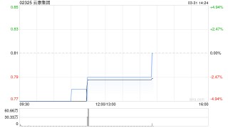 云康集团公布2025年业绩 股东应占溢利292万元同比扭亏为盈