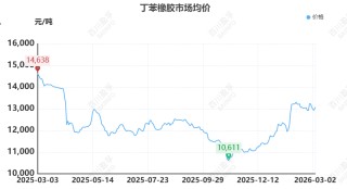 【橡胶】原油异动牵动橡胶神经：伊朗局势下的橡胶成本传导与需求博弈