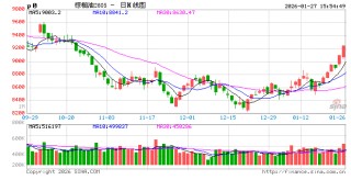 光大期货0127热点追踪：国内油脂开启去库，棕榈油领涨油脂