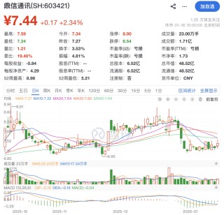 证监会出手！603421公告，高管被立案！涉嫌短线交易