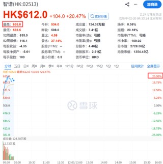 突传利好，集体飙涨！