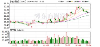 宁波银行：选举朱芳华为第九届董事会职工董事