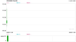 优必选六度配股融资背后：连年亏损、董事长年薪曾达2257万 销管费用率畸高、在建工程长期未转固