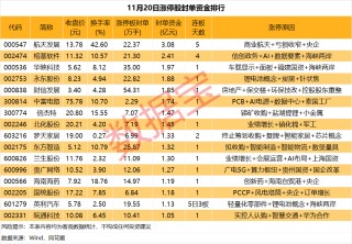 揭秘涨停丨PCB板块多股涨停