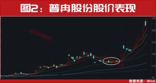 突发！国家队出手了！