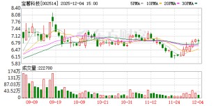 宝馨科技：截至2025年10月10日公司总股东人数为82145户