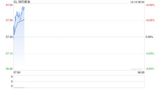 原油周报：原油供应持续承压，期货价格创下阶段新低