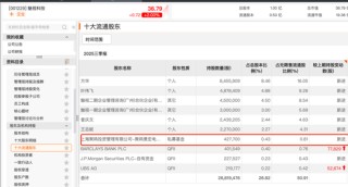 百亿级私募，持仓方向浮现