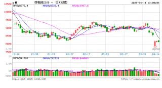 棕榈油3月MPOB报告解读：增产周期来临 库存止降回升