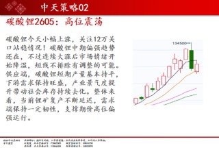 中天期货:商品指数重心下移 橡胶调整