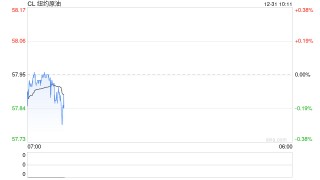 光大期货：12月31日能源化工日报