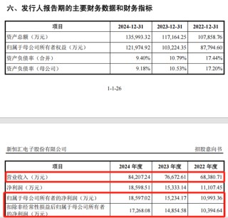 打新！智能卡龙头，来了
