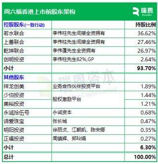 周六福，中国珠宝市场前五大品牌之一，通过港交所聆讯，或很快香港上市
