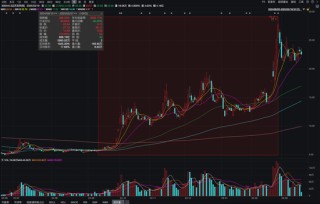 股价半年涨4倍 天玑科技是被热度强推出来的“空中楼阁”？