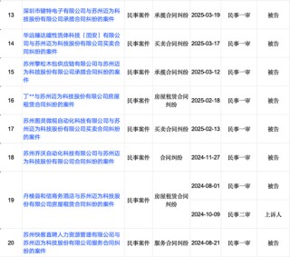 迈为股份“澄而不清”：现金流大降5227.89%下的危机