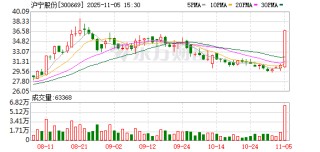 沪宁股份布局千亿特种光源产业 拟4000万增资虹剑光电
