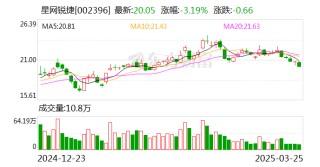 星网锐捷：子公司星网视易的业务涉及到家庭娱乐方面