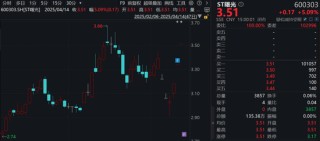 三连涨停A股公司提醒：摘帽存在不确定性！