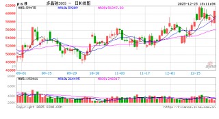头部硅片企业今日大幅上调报价？硅片厂商人士：受上游硅料涨价影响所致