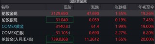 A股近5000股上涨！专家估计“中国版平准基金”规模1.5万亿以上 关税战拉响“特朗普衰退”预警