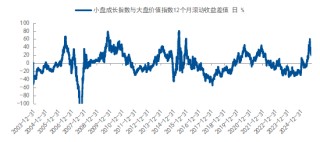如何应对“未知”？ 用均衡配置策略把握权益市场的长期机会