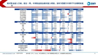 申万宏源策略：美国降息预期再升温，内外资均流入中国股市