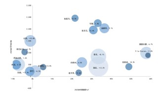 年度盘点：风口落地，运动户外赛道正加速重构