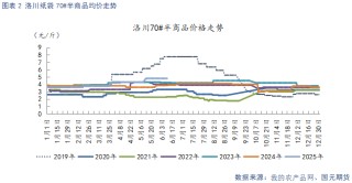 【苹果】多空因素并存 苹果震荡看待