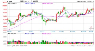 节后陆续复工，苹果好差货两极分化愈加明显