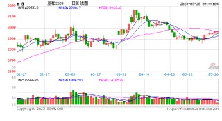 光大期货：5月28日农产品日报