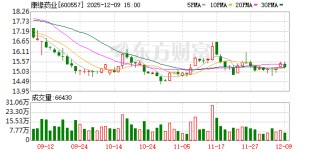 康缘药业多款药品纳入医保目录 将推动新药市场推广与销售增长