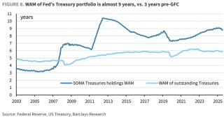 缩表-“美联储财政部协议”-降息，这就是沃什的“阳谋”？