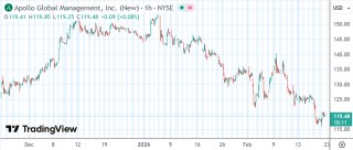 私募巨头高管直言行业风险管理失灵：三年前就该看到软件泡沫