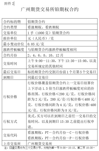 关于发布铂期货和铂期权合约及相关规则的通知