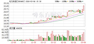 光力科技：公司激光开槽机、隐切机正在客户端验证