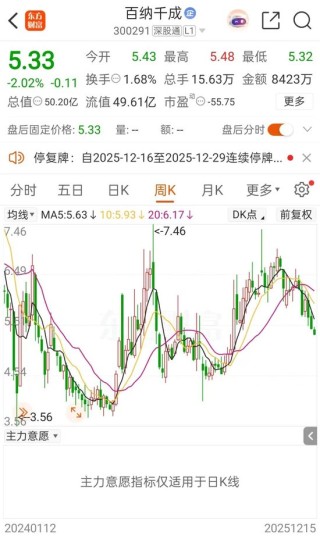 300291，重大资产重组！明起停牌