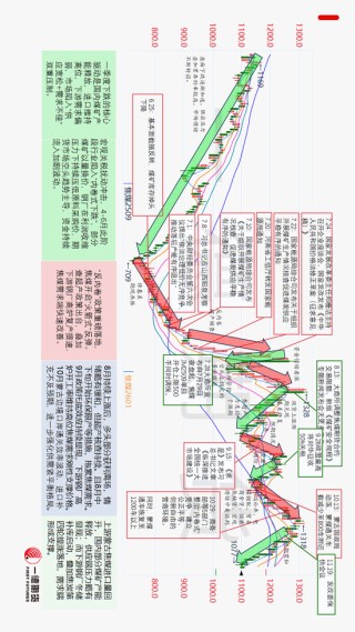 【年度明星】2025年的焦煤