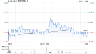 金沙中国有限公司拟行使选择权赎回全部2025年票据