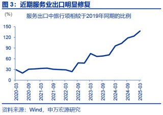 热点思考｜入境游“有多火”？