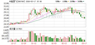 中航西飞：公司属于航空装备制造业，存在生产交付周期长的产品特点