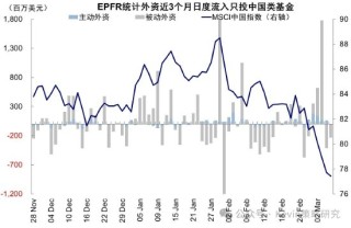 中金公司：伊朗局势如何影响市场？