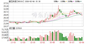 振芯科技推出GM4026N射频收发器 赋能空天地一体化通信新生态