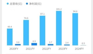 华致酒行业绩下滑，酒类流通遇冷是“个别”还是“普遍”？