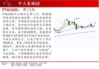 中天期货:商品指数开门红 原油高开低走