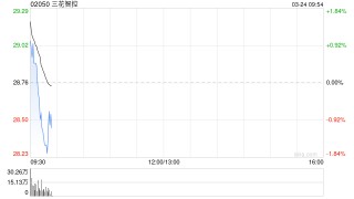 三花智控发布2025年度业绩 股东应占利润40.63亿元同比增长31.1%