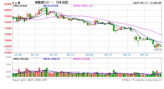 碳酸锂：供应虽有扰动，但不敌悲观宏观预期