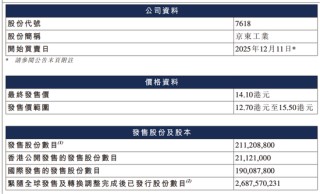 今天，刘强东的第六家上市公司敲钟！开盘即破发！京东系为何不香了？
