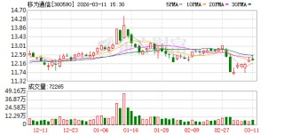 移为通信2026年激励计划：股票权益不超过241万股，授予价6.42元/股