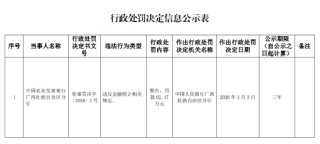 农发行广西壮族自治区分行被罚62.47万元：违反金融统计相关规定
